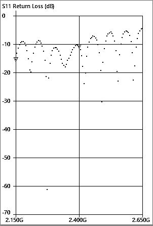  Shows the Chinese antenna is primarily a 477 MHz antenna, not designed for 433 MHz