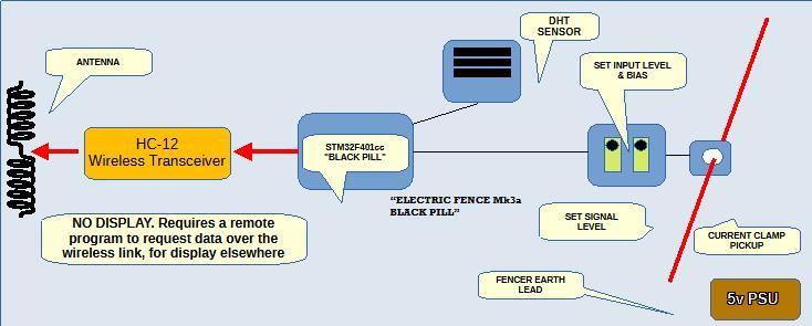 Illustrating build components "ELECTRIC FENCE Mk3a BLACK PILL"