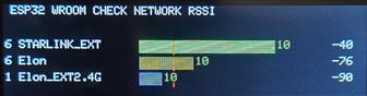 RSSI bargraph for comparison with a DIY 2.4 GHz antenna on this page.